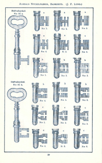 Två låssystem med huvudnycklar. Produktionskatalogen 1926.