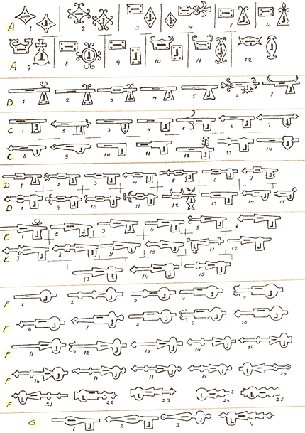Types and variations in shape of pull-lock fittings according to Sigurd Erixon, 1942.