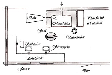 Klensmedens verkstad på 1500-1600-talen