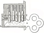 Yale cylinderlås, 1880-talet.